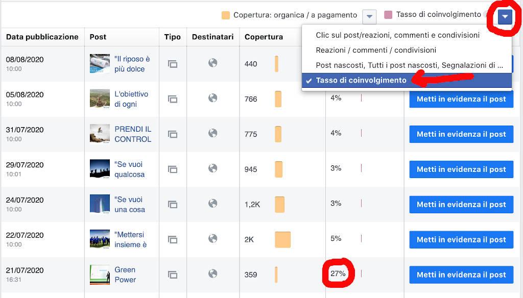 Facebook engagement rate post tasso di coinvolgimento