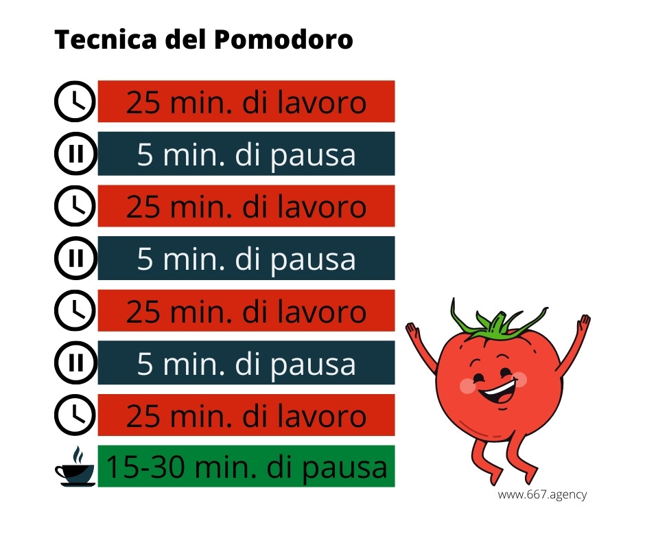 Time Management: tecnica del Pomodoro

