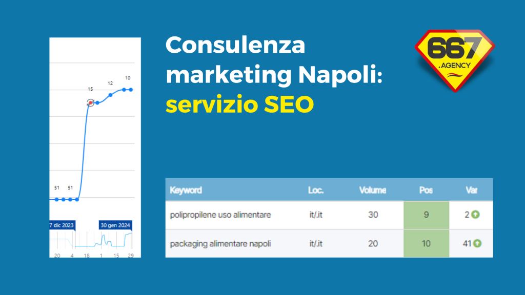 Consulenza marketing Napoli